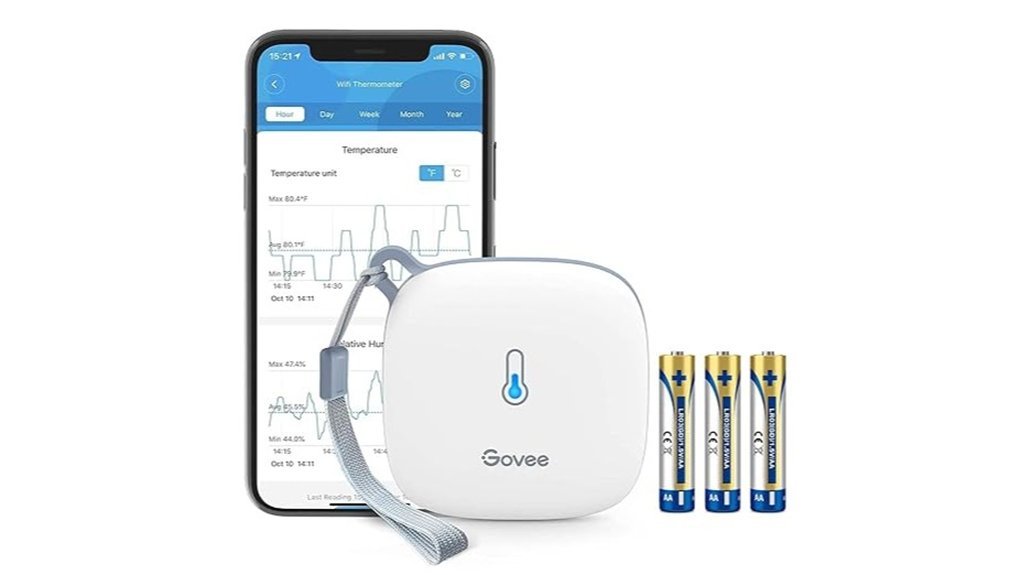 smart wifi temperature monitoring