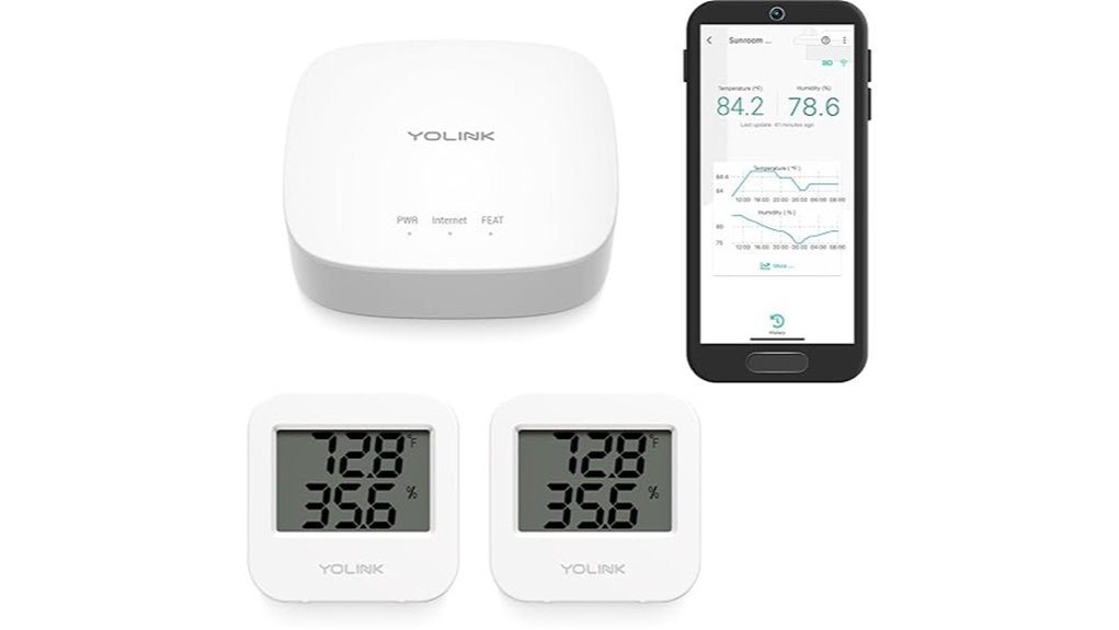 temperature and humidity monitoring